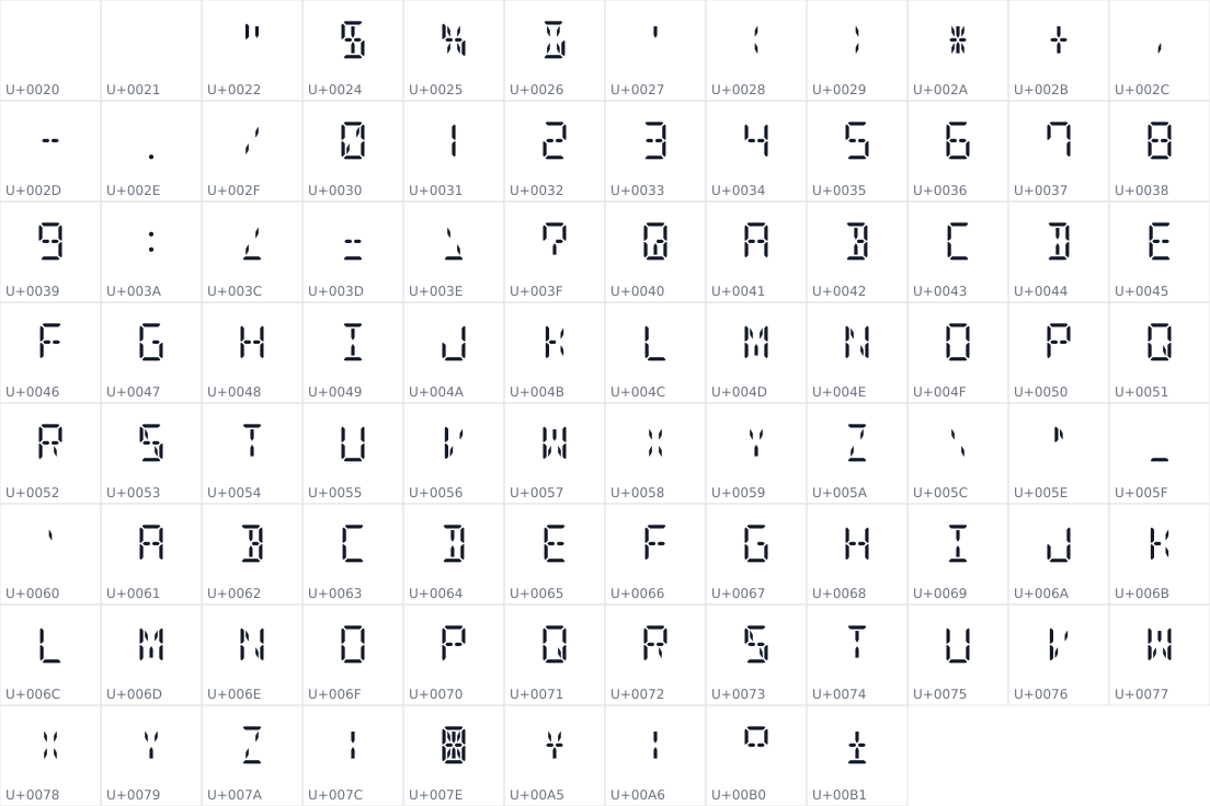 All 93 characters in DSEG14 Classic Mini