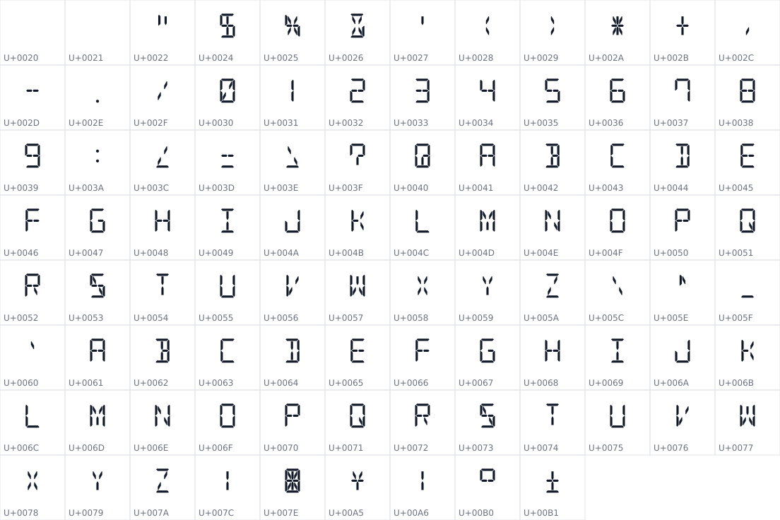 All 93 characters in DSEG14 Classic
