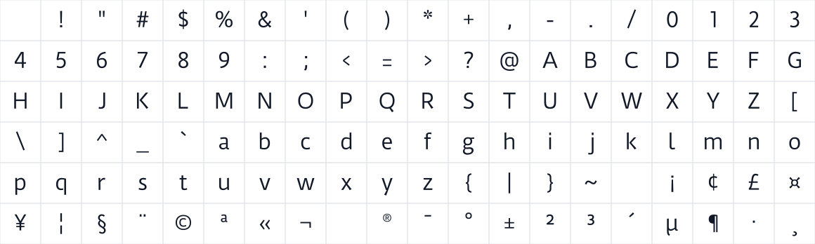 The first characters in Duru Sans