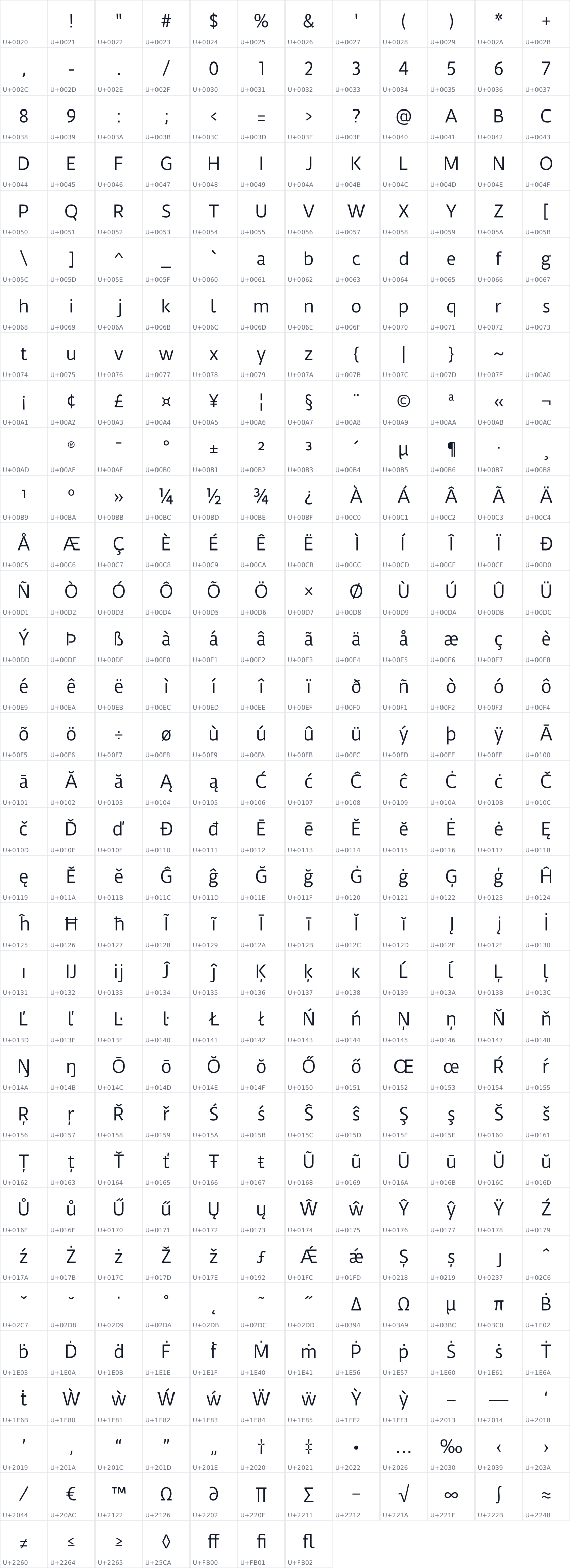 All 391 characters in Duru Sans