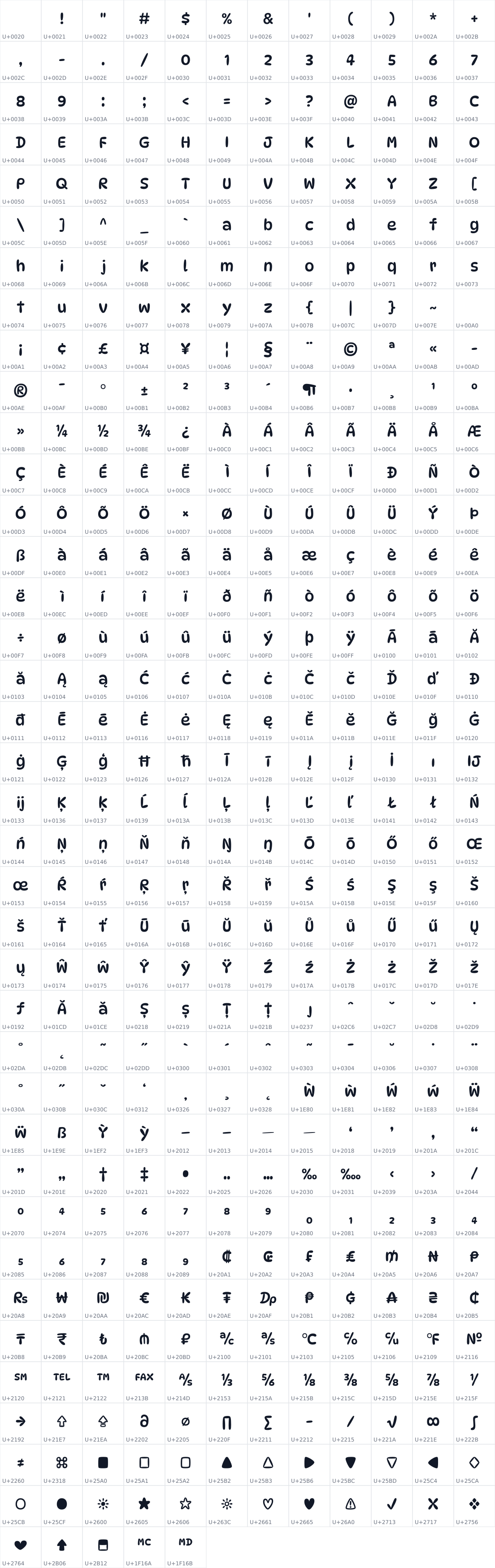 All 449 characters in DynaPuff