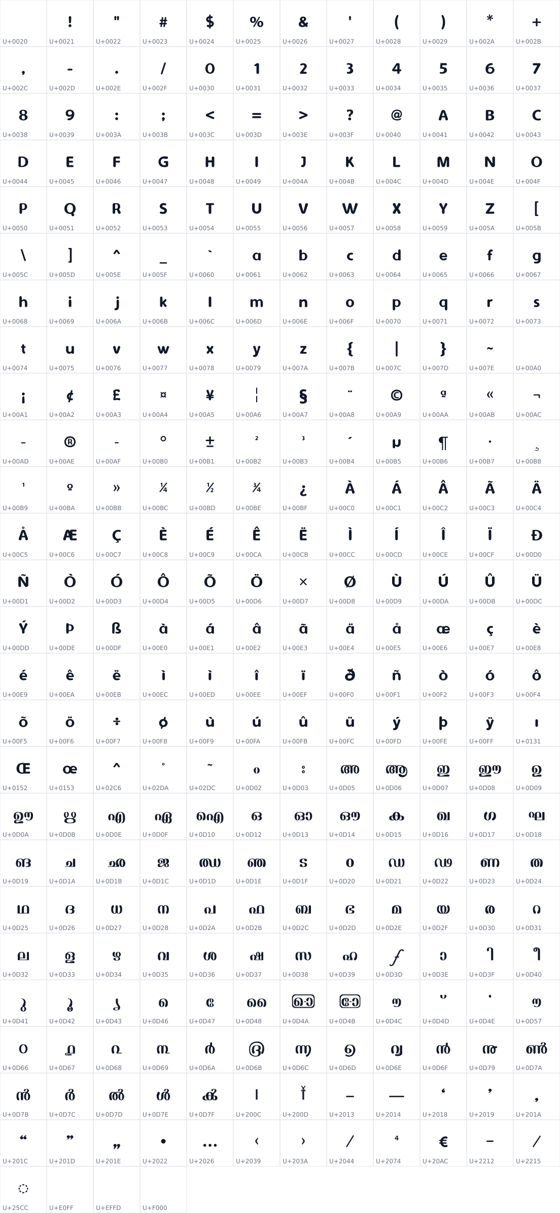 All 304 characters in Dyuthi