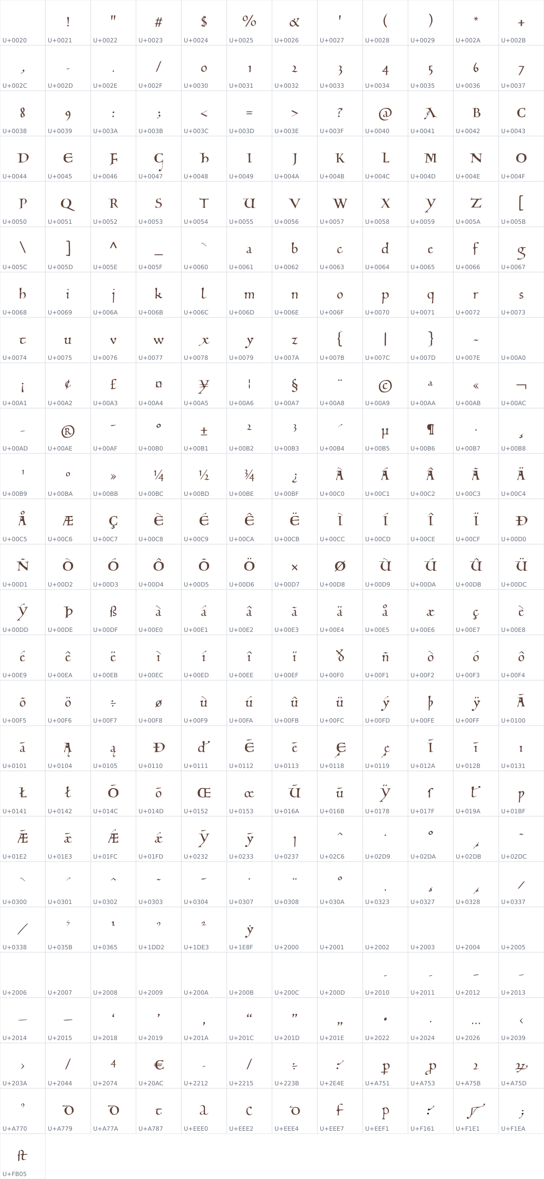 All 301 characters in Eadui