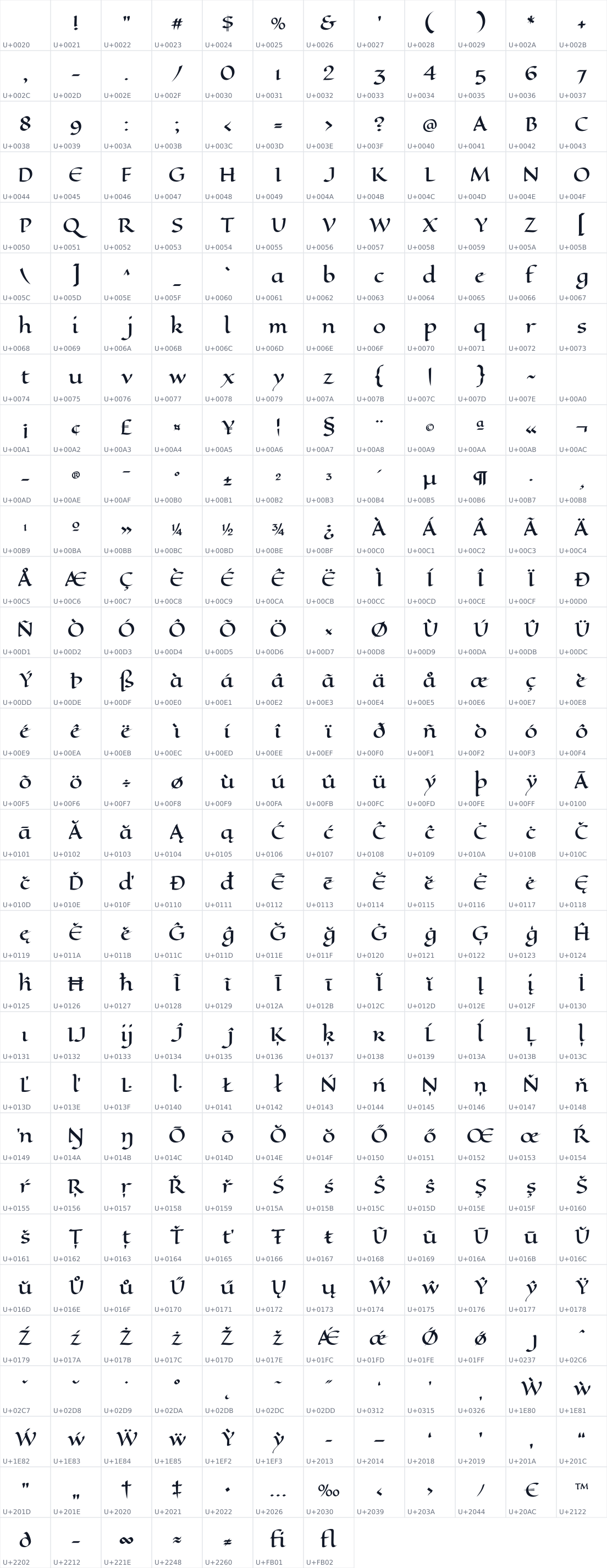 All 367 characters in Eagle Lake
