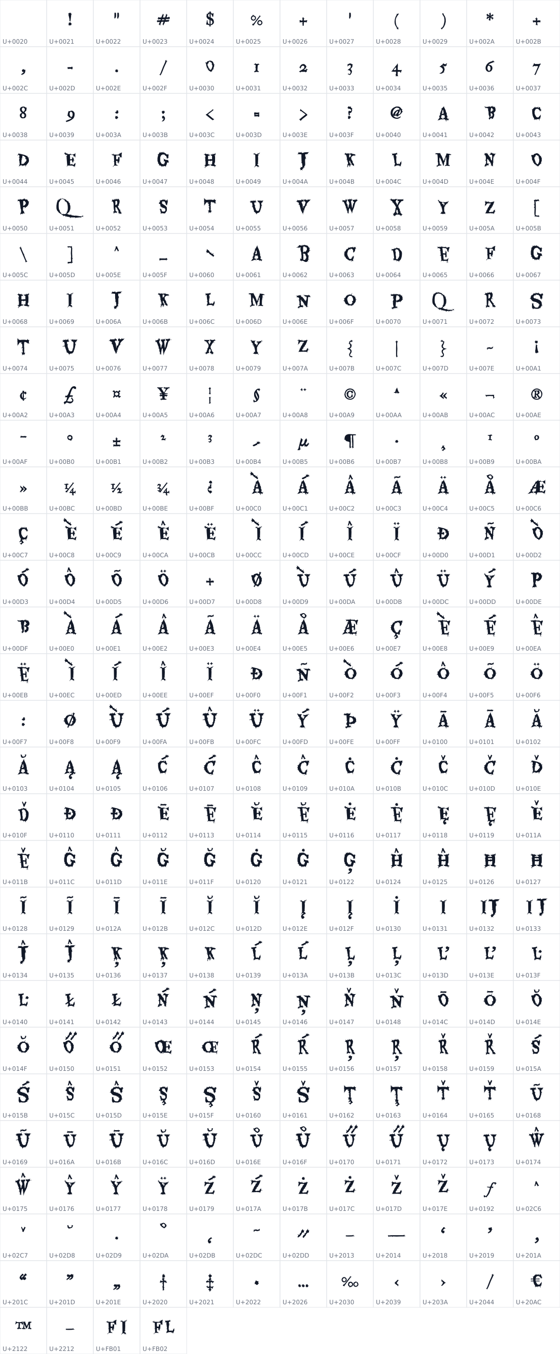 All 340 characters in Eater