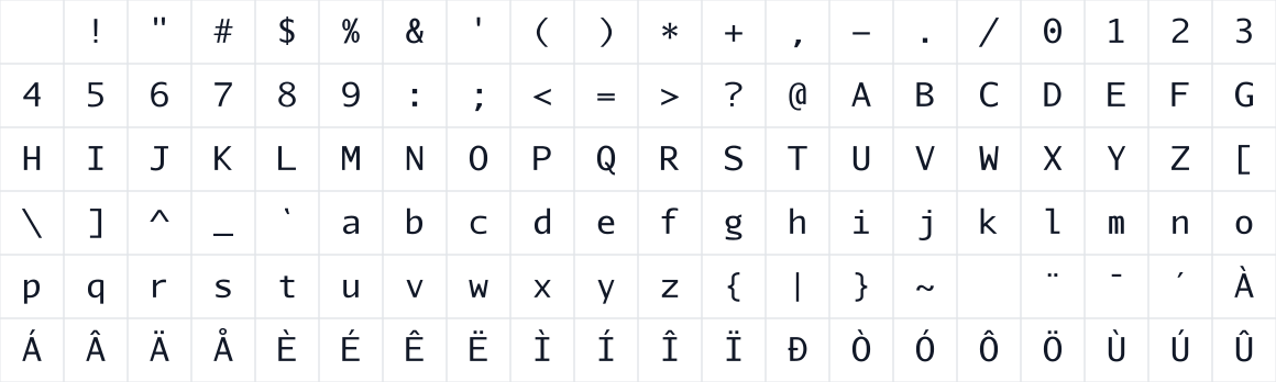 The first characters in Edlo