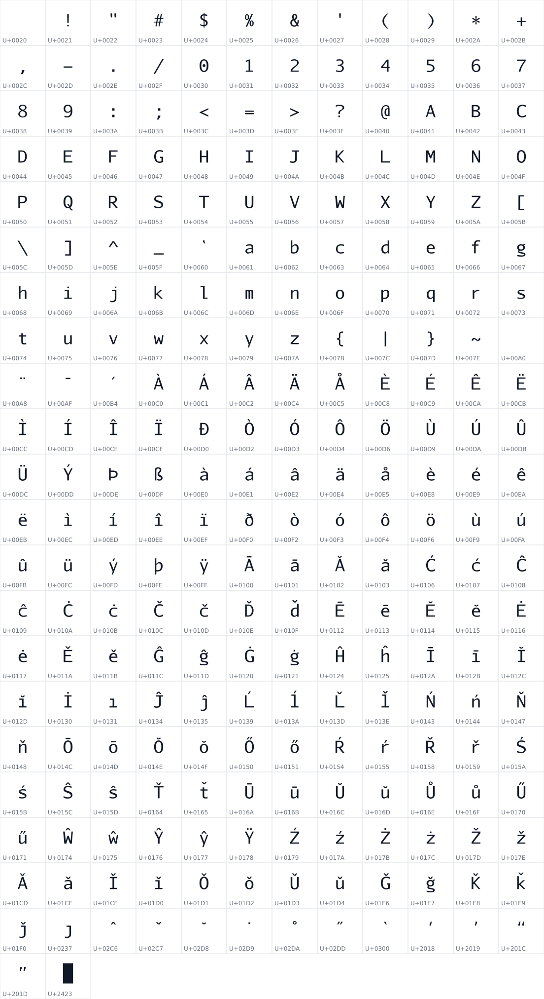 All 254 characters in Edlo