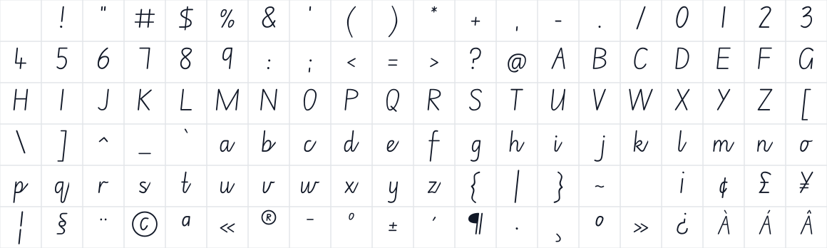 The first characters in Edu NSW ACT Cursive