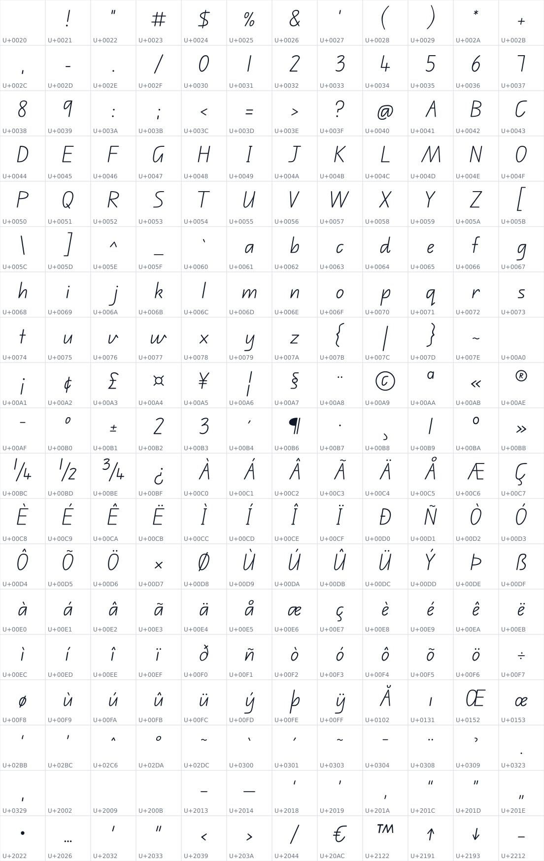 All 228 characters in Edu QLD Hand