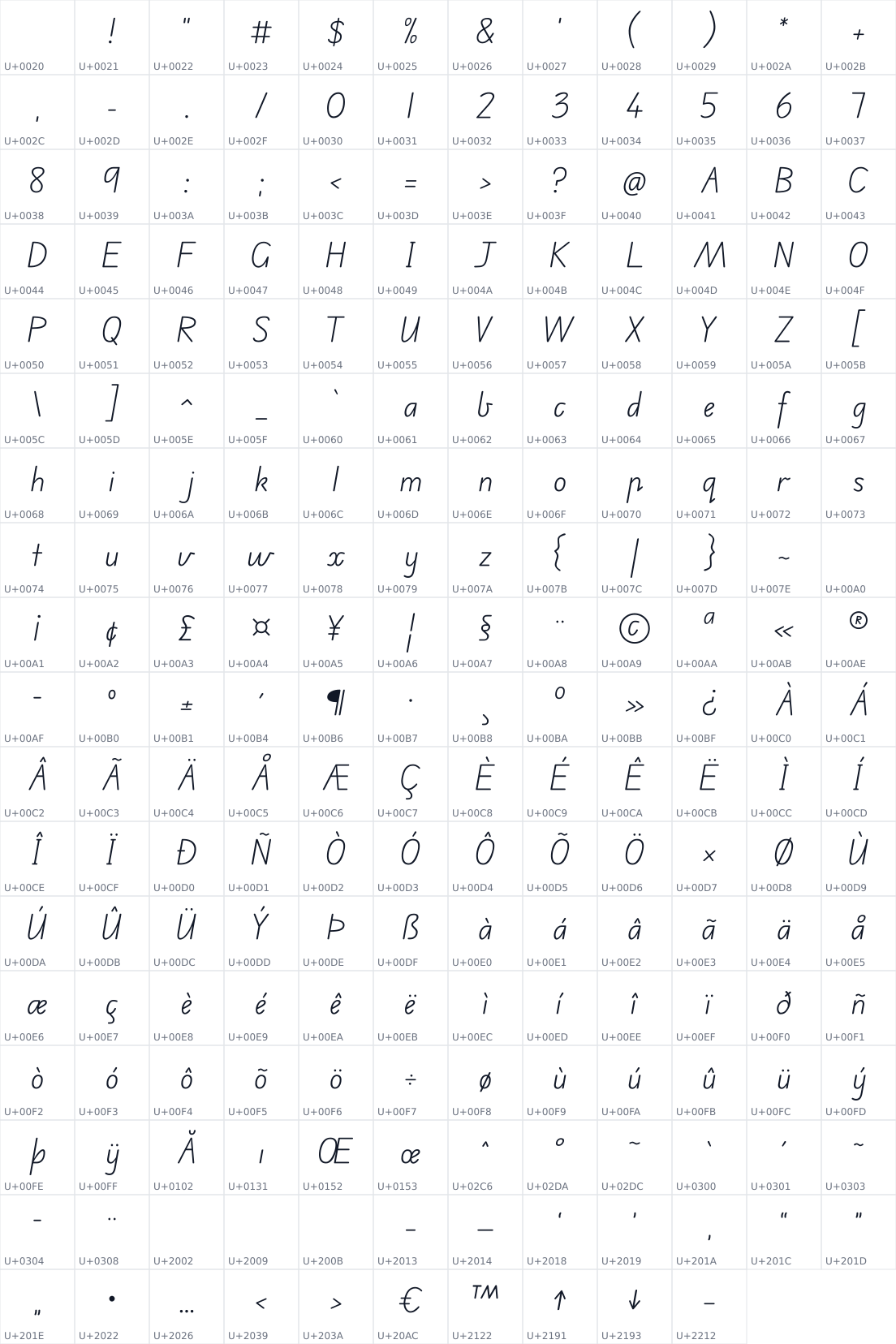 All 214 characters in Edu VIC WA NT Hand