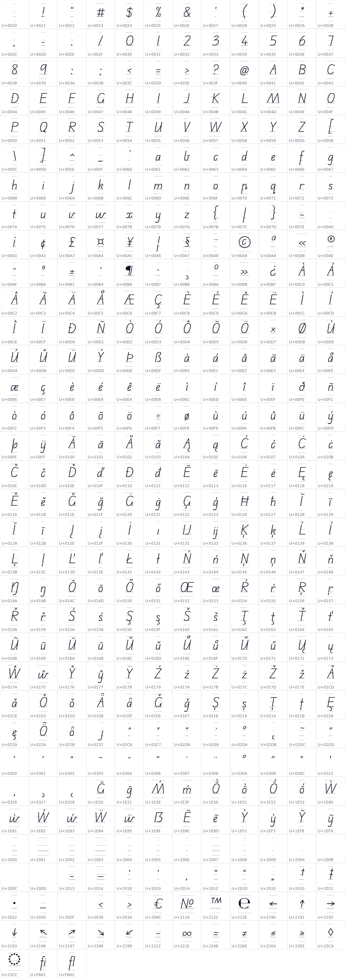 All 399 characters in Edu AU VIC WA NT Guides