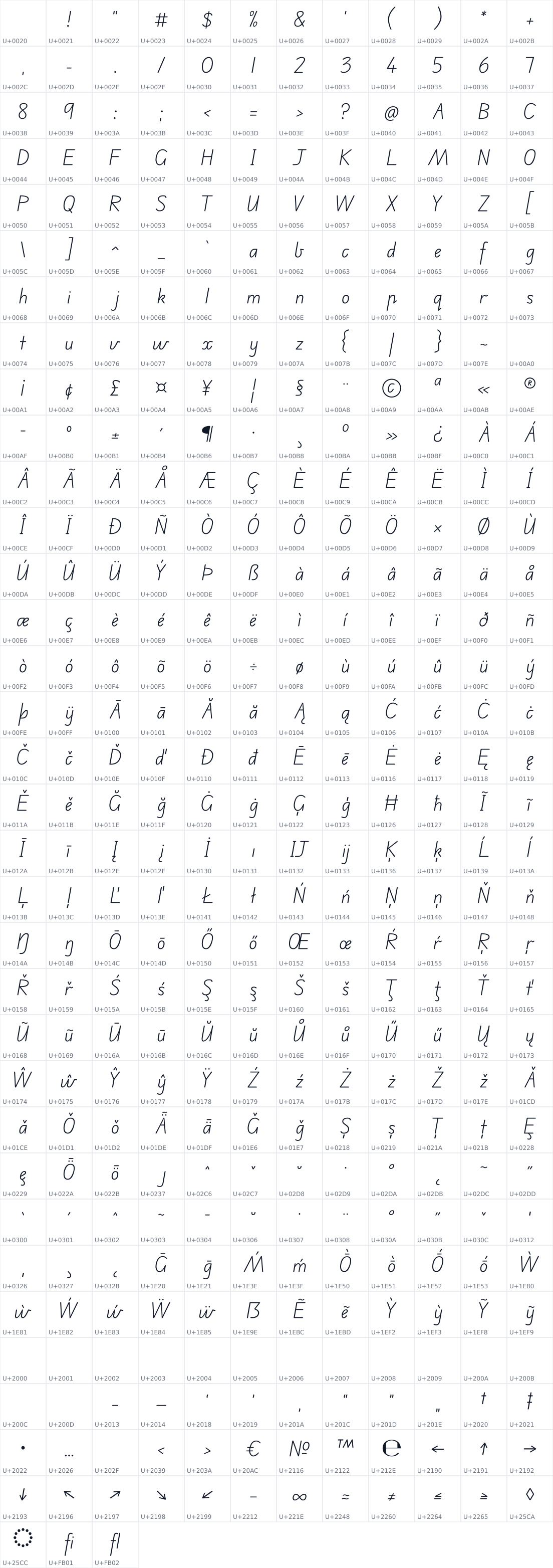 All 399 characters in Edu AU VIC WA NT Hand