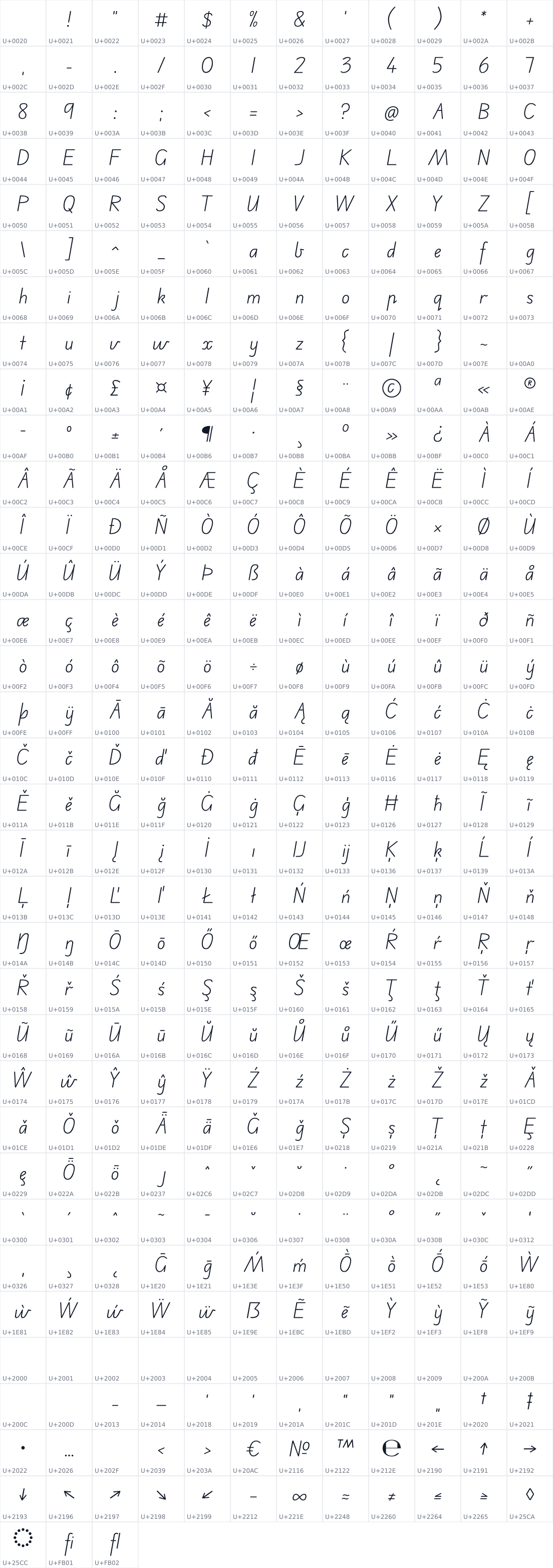 All 399 characters in Edu AU VIC WA NT Pre