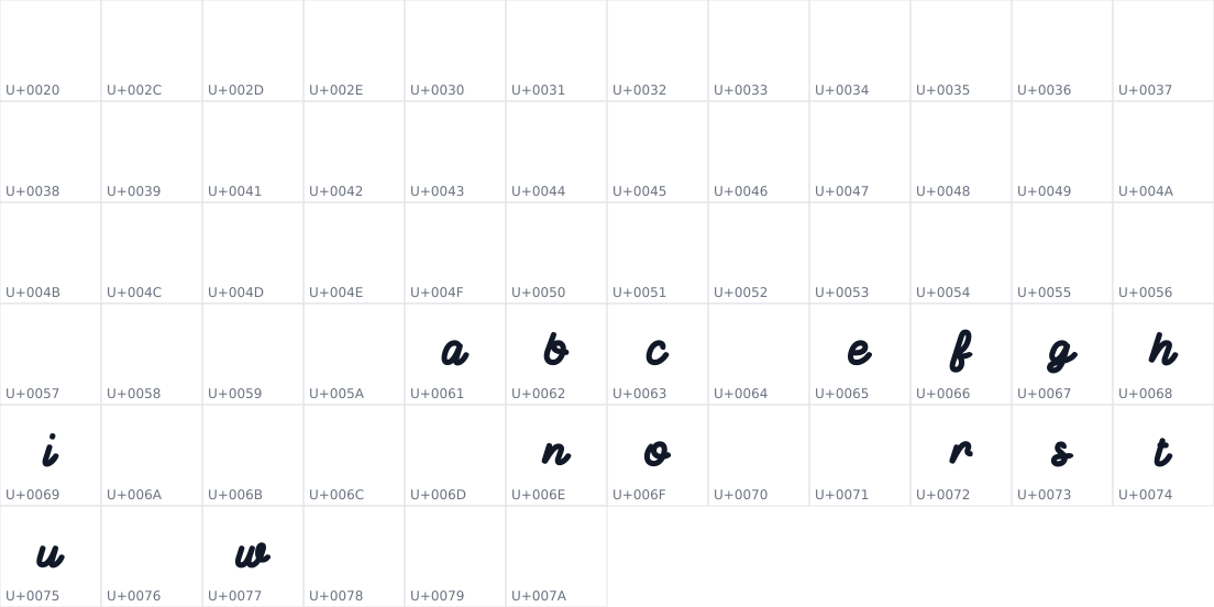 All 66 characters in Educational Script