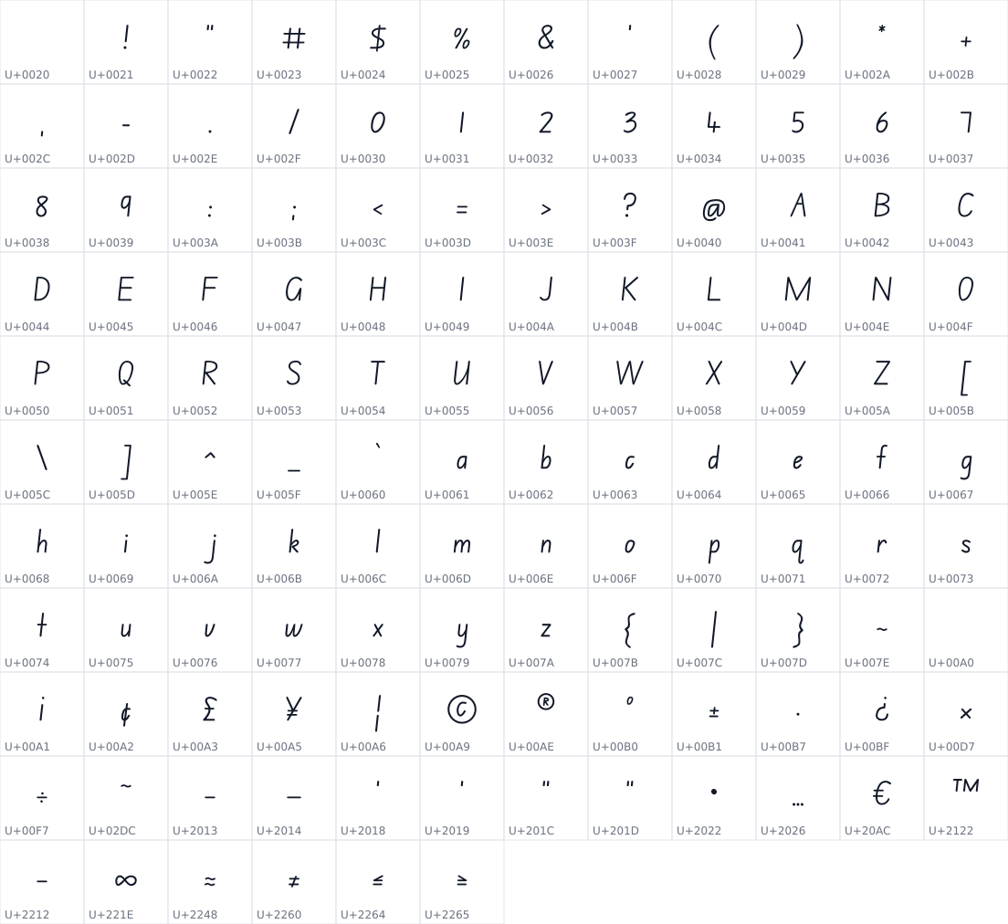 All 126 characters in Edu NSW ACT Foundation