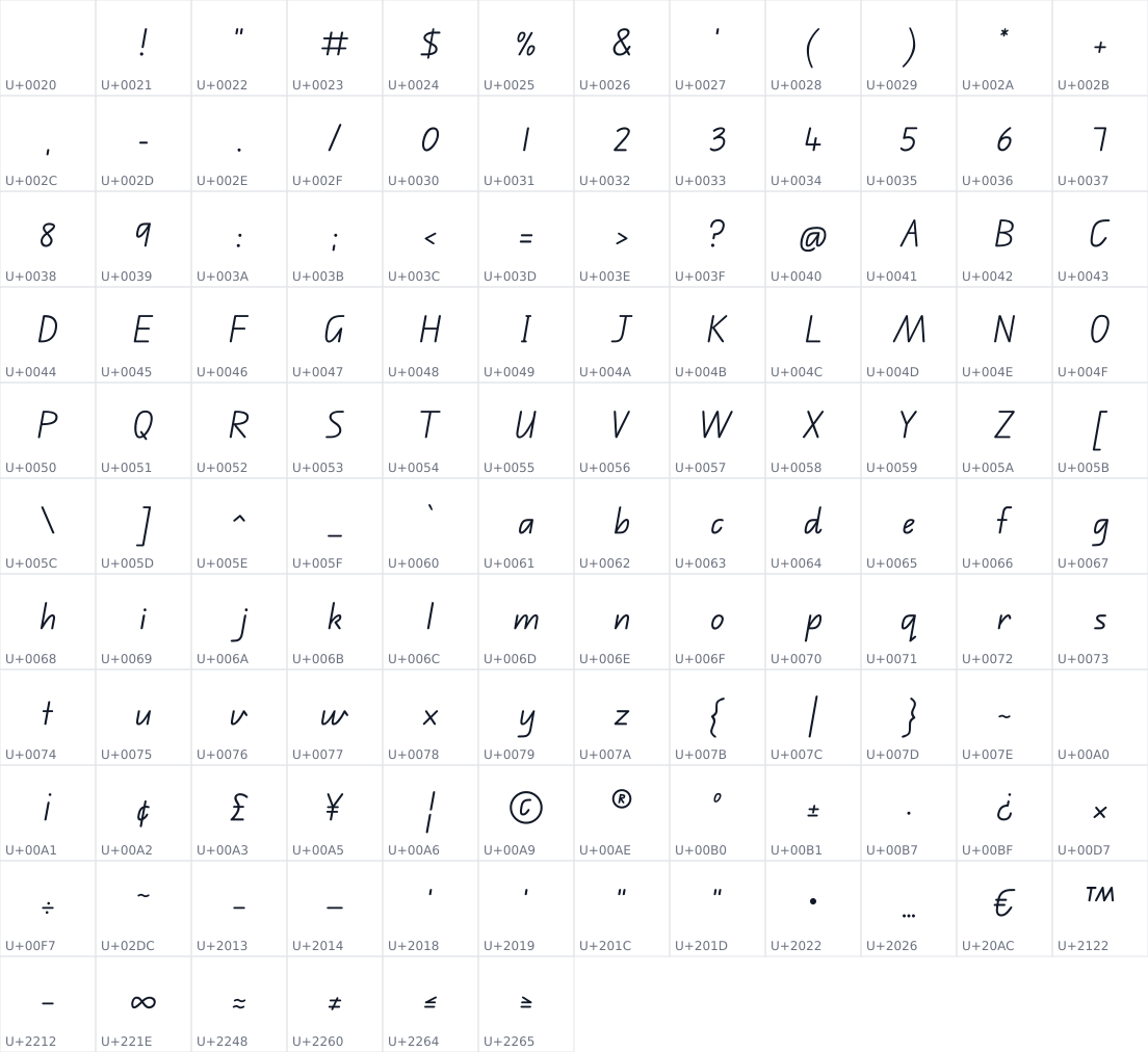 All 126 characters in Edu QLD Beginner