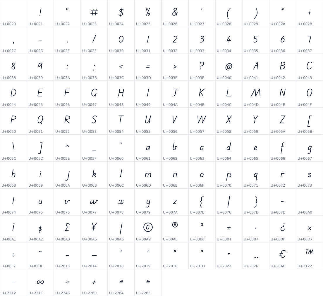 All 126 characters in Edu VIC WA NT Beginner