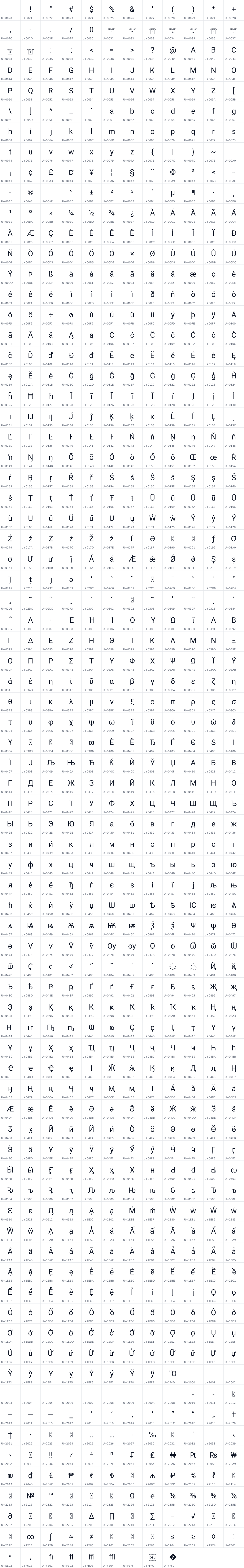 All 921 characters in ElectoneRegist
