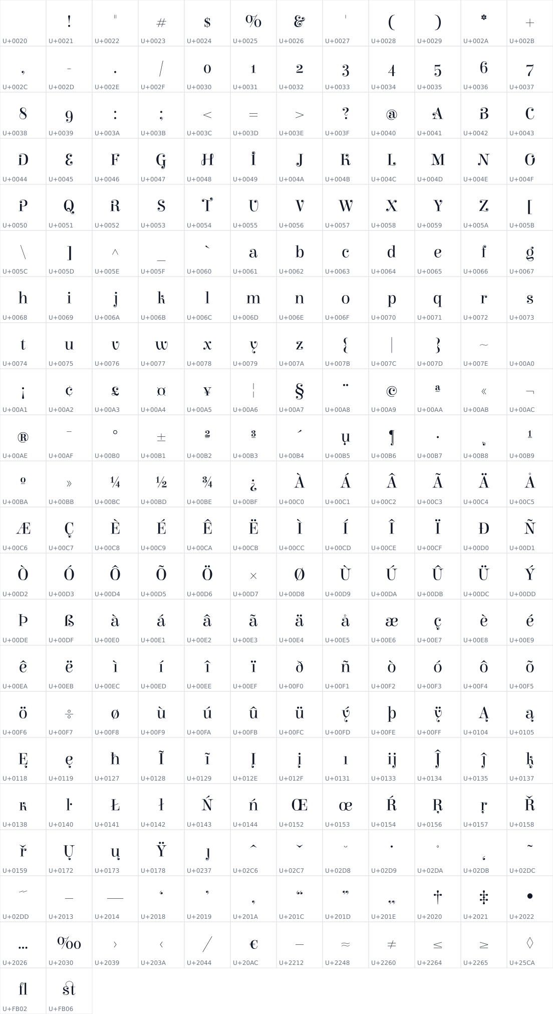 All 254 characters in Elsie Swash Caps