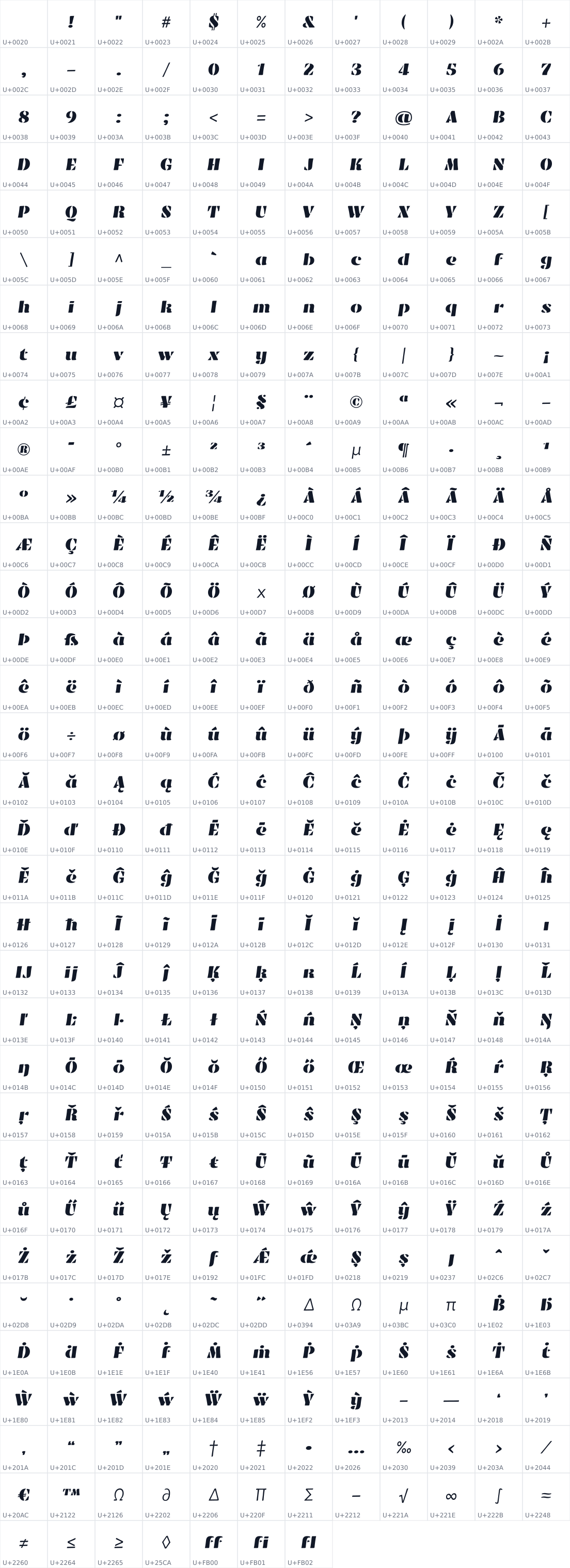 All 391 characters in Emblema One