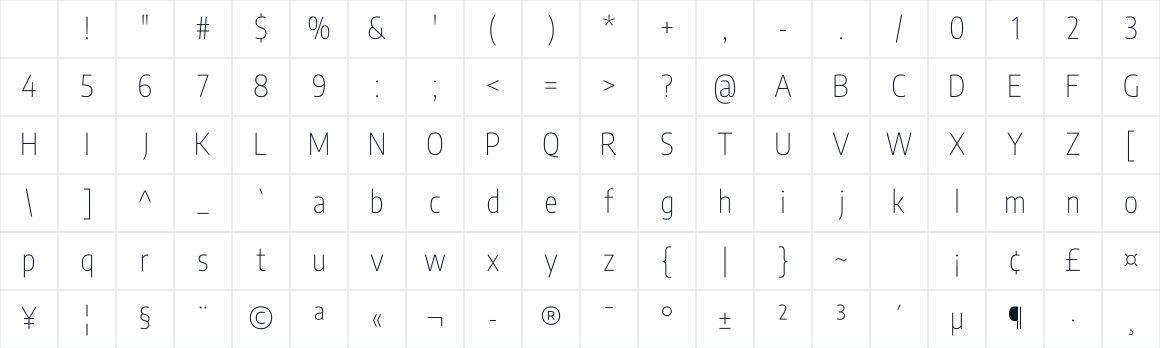 The first characters in Encode Sans