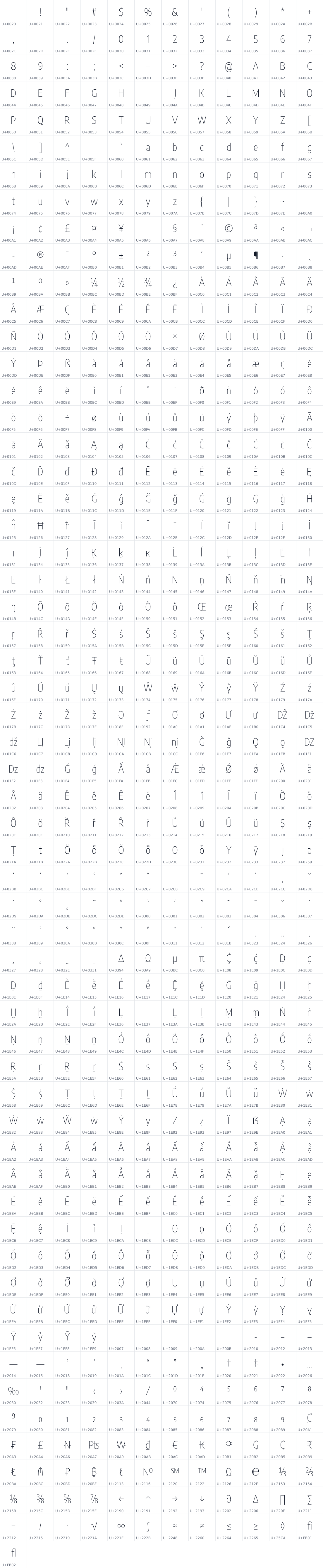 All 685 characters in Encode Sans