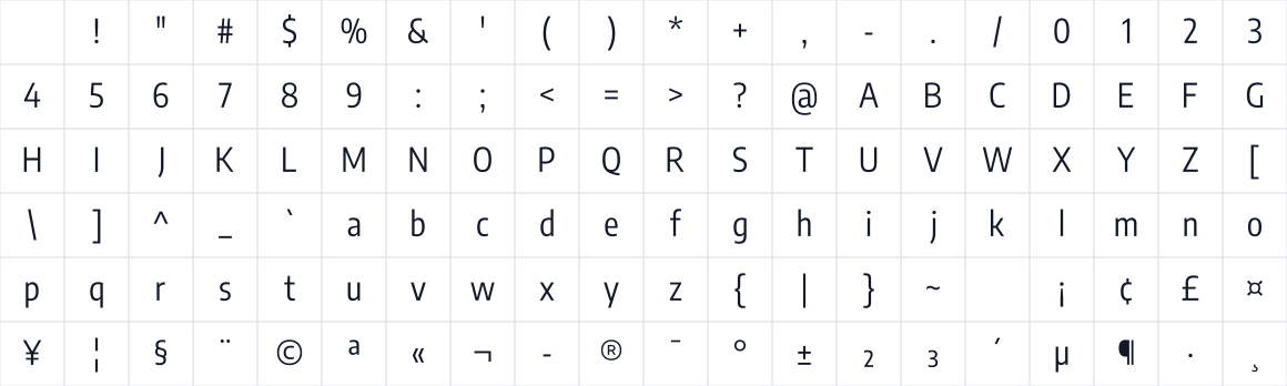 The first characters in Encode Sans Condensed