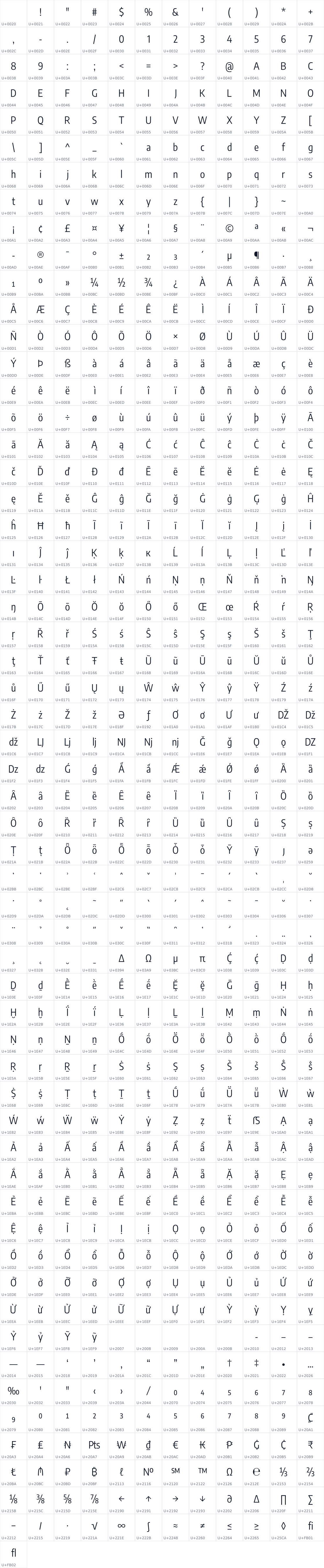 All 685 characters in Encode Sans Condensed