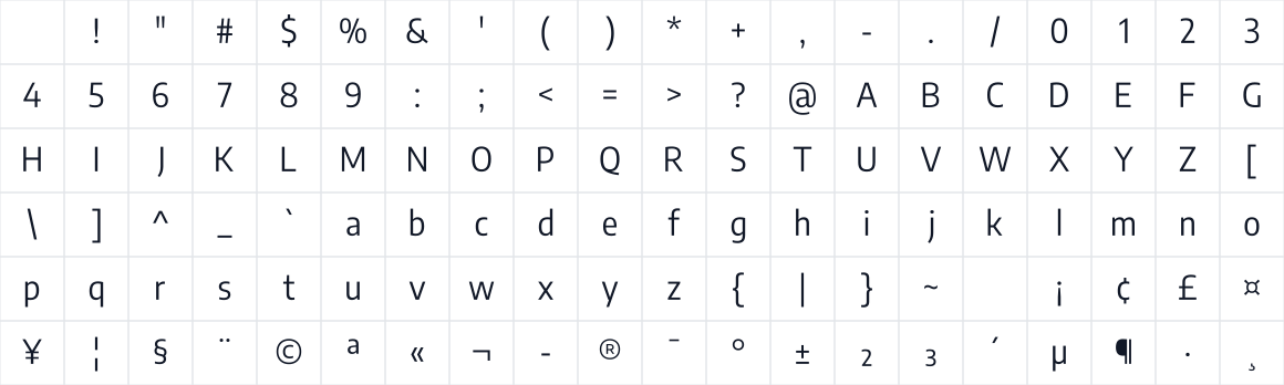 The first characters in Encode Sans Semi Condensed