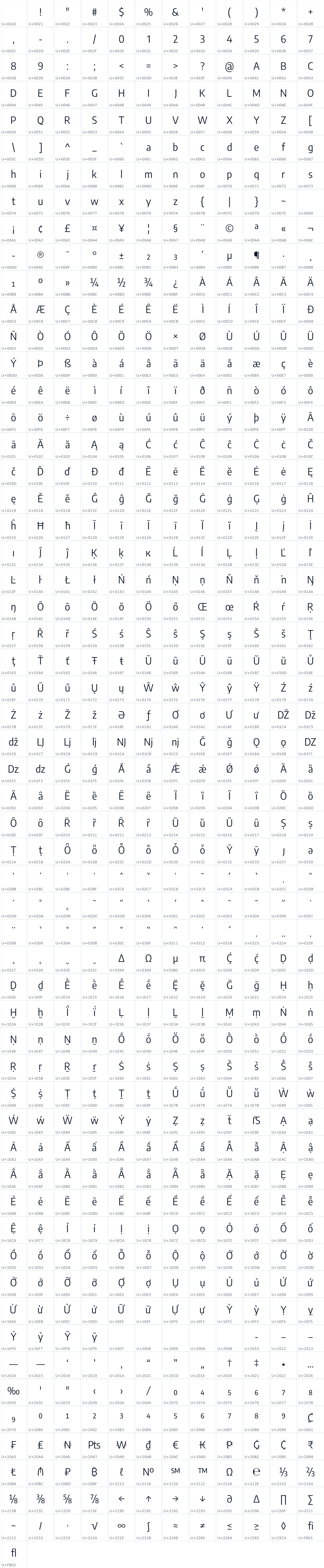 All 685 characters in Encode Sans Semi Condensed