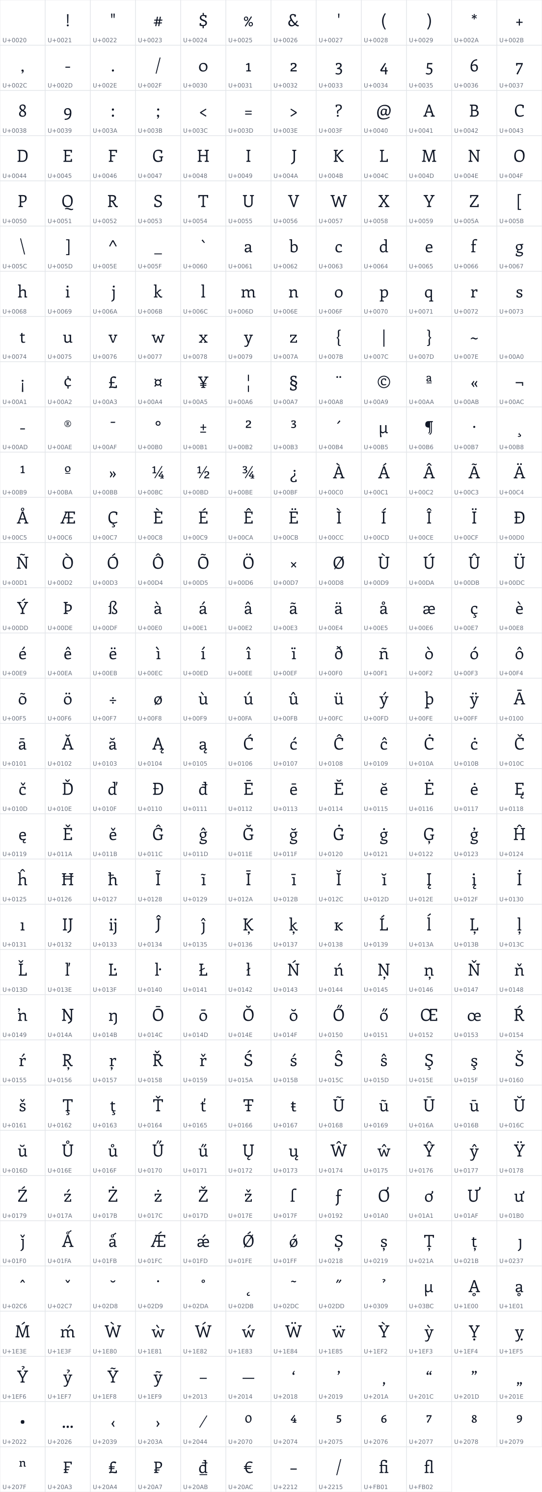 All 394 characters in Enriqueta