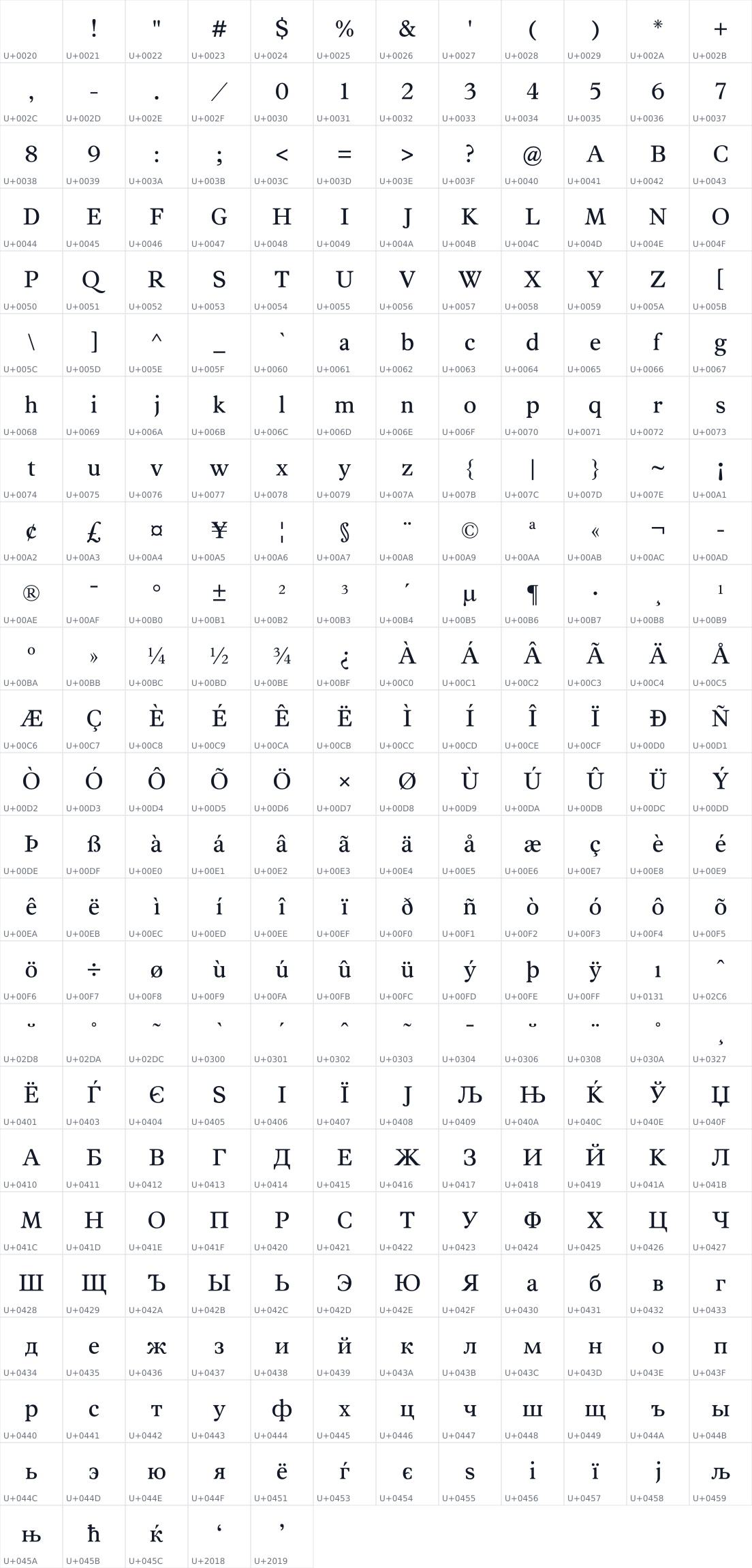 All 293 characters in Epistle