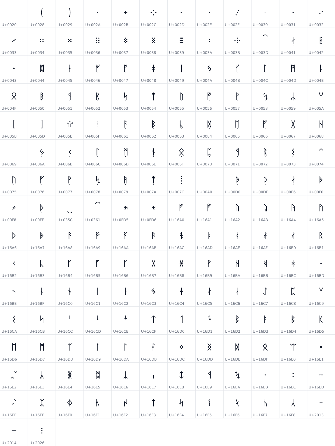 All 182 characters in Erilaz