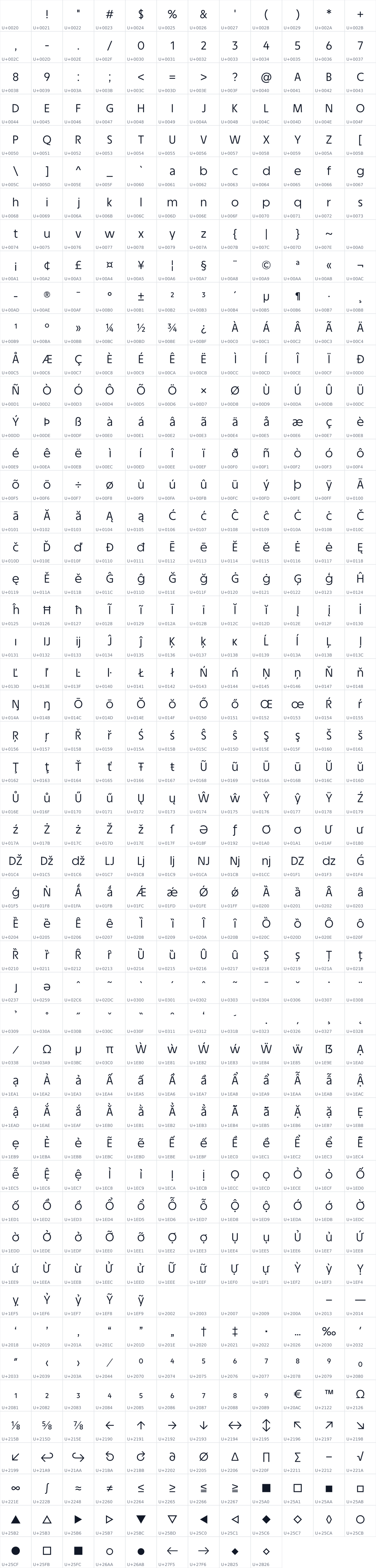 All 597 characters in Esploratrice