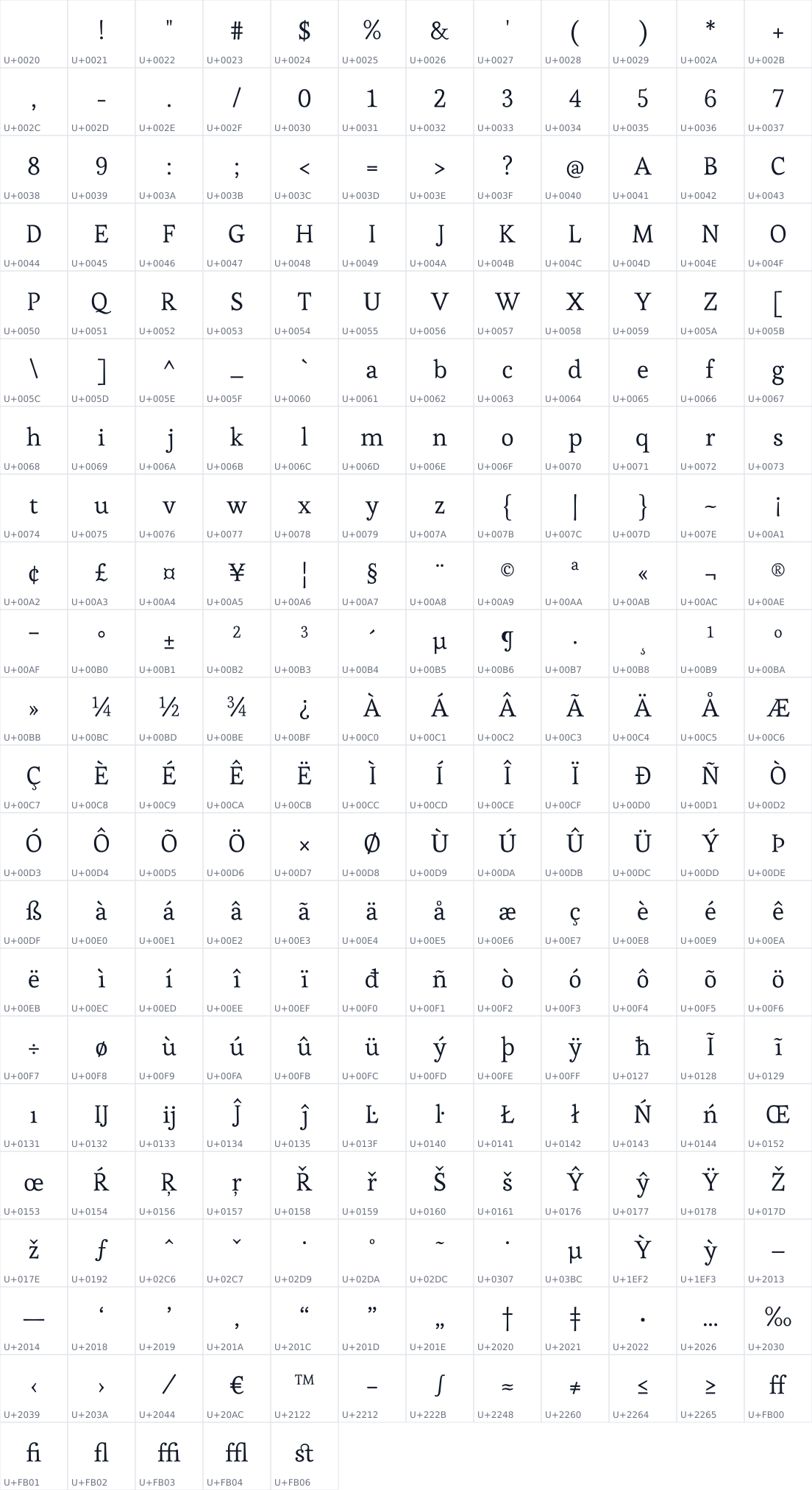 All 257 characters in Esteban