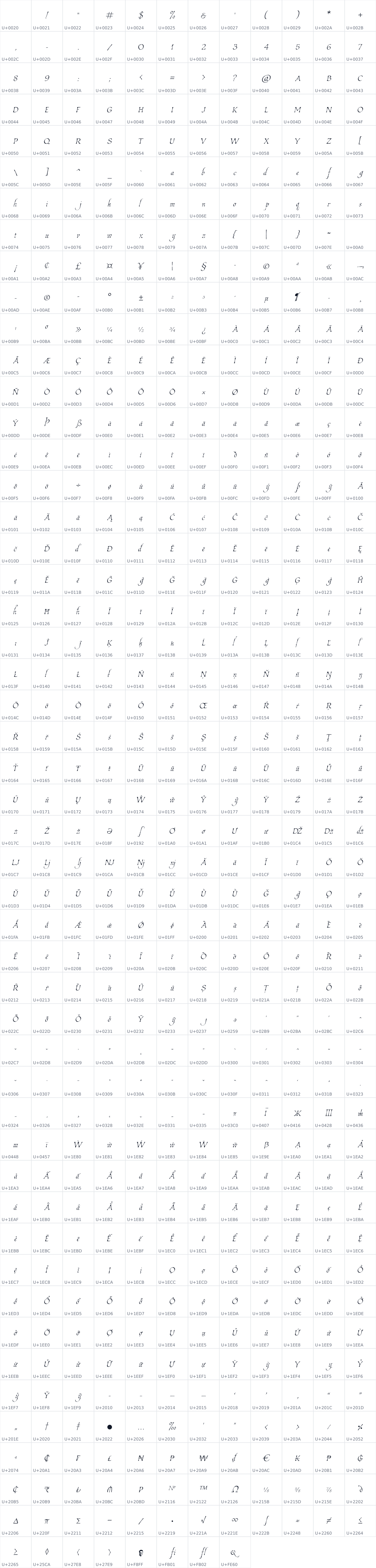 All 596 characters in Estonia