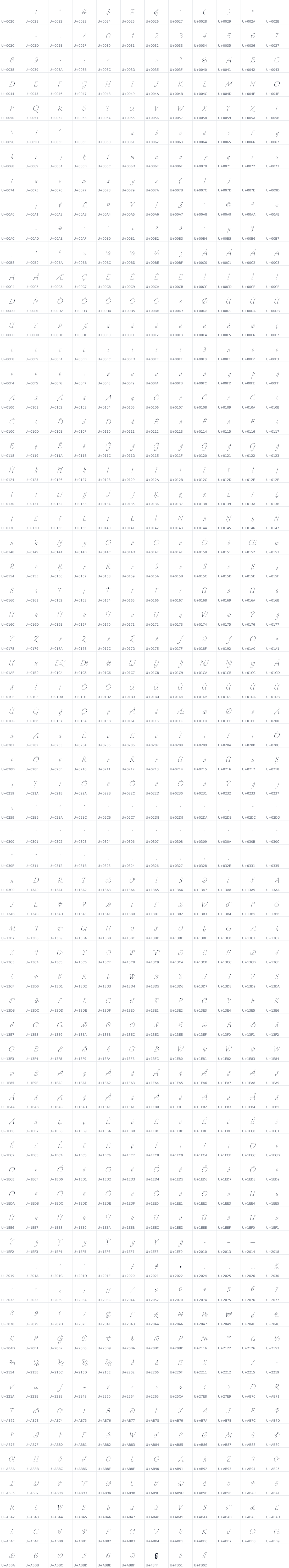All 777 characters in Explora