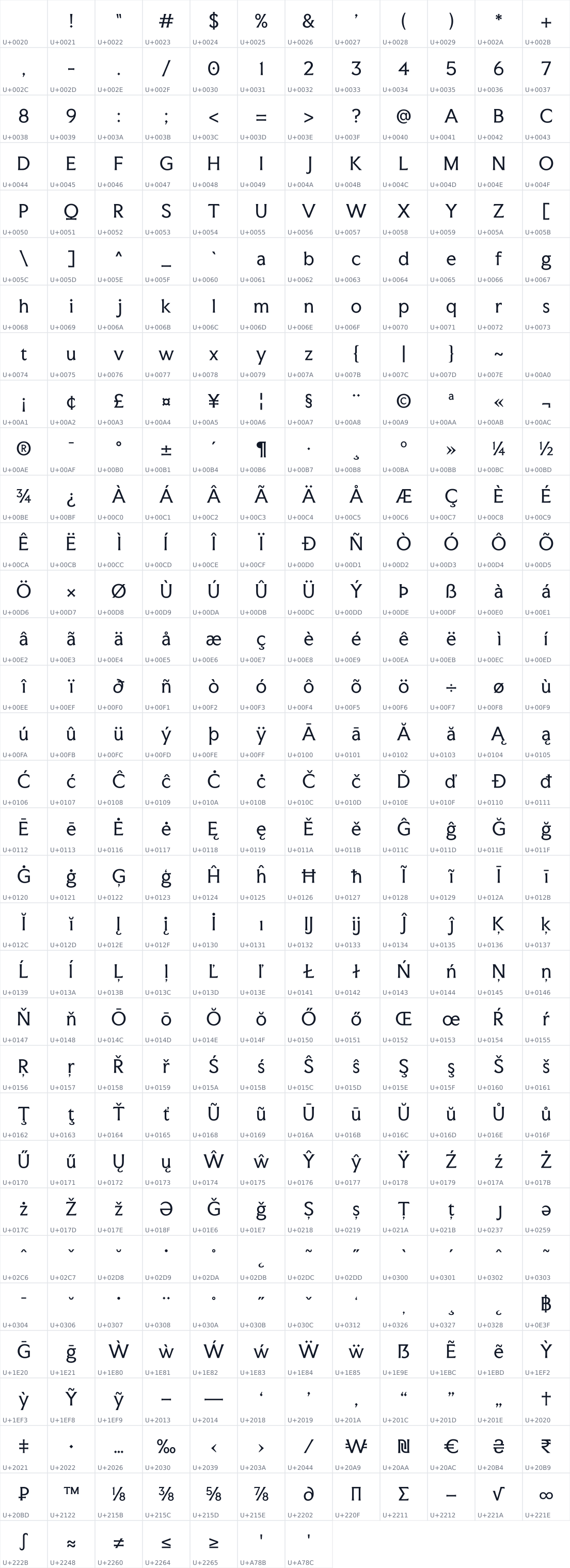 All 391 characters in Faculty Glyphic
