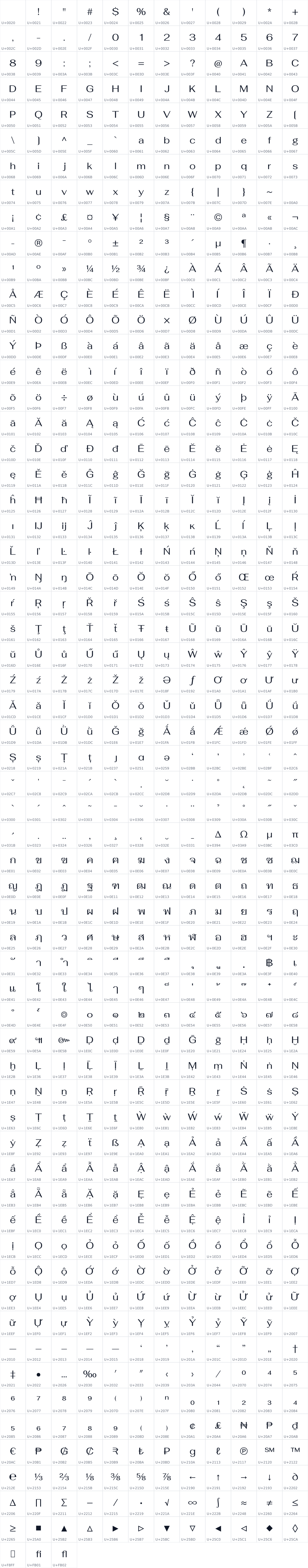 All 723 characters in Fahkwang