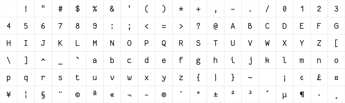 The first characters in Fantasque Sans Mono