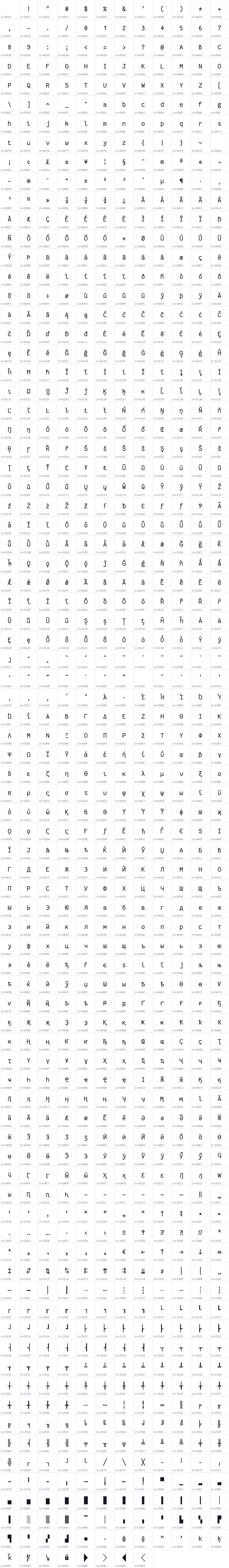 All 980 characters in Fantasque Sans Mono