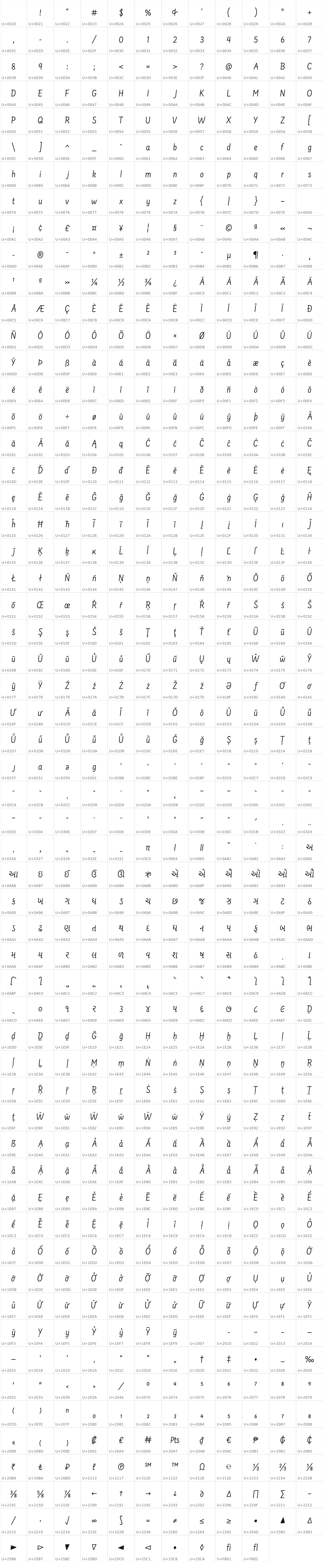 All 694 characters in Farsan