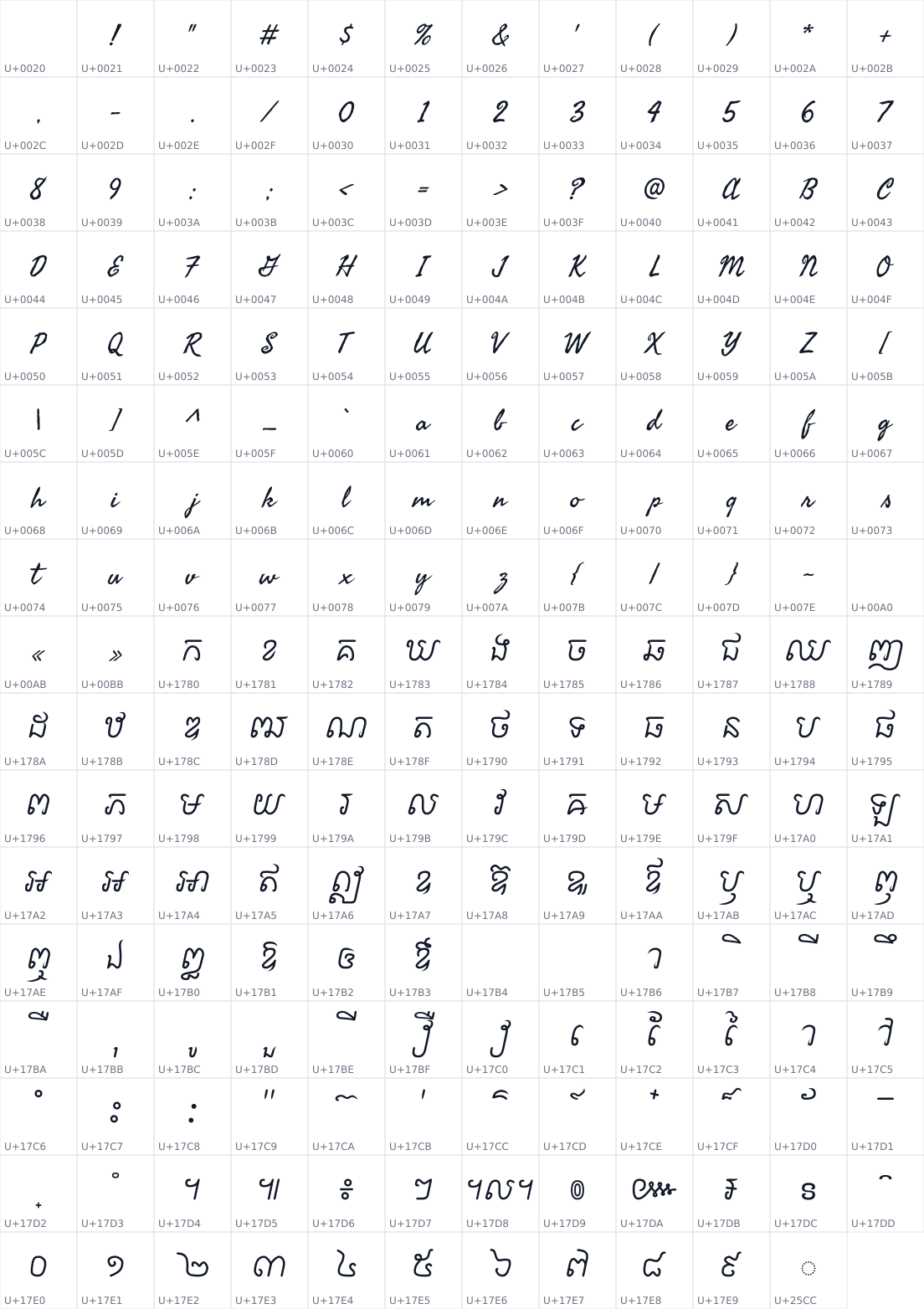 All 203 characters in Fasthand