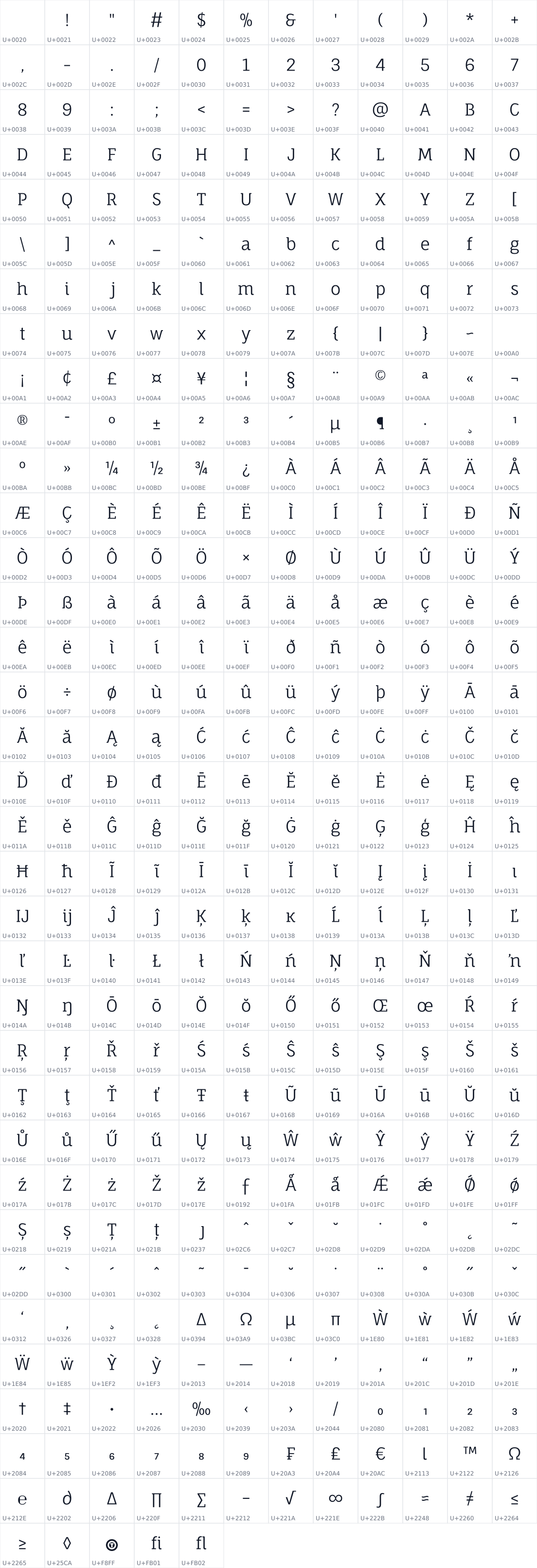 All 413 characters in Fauna One