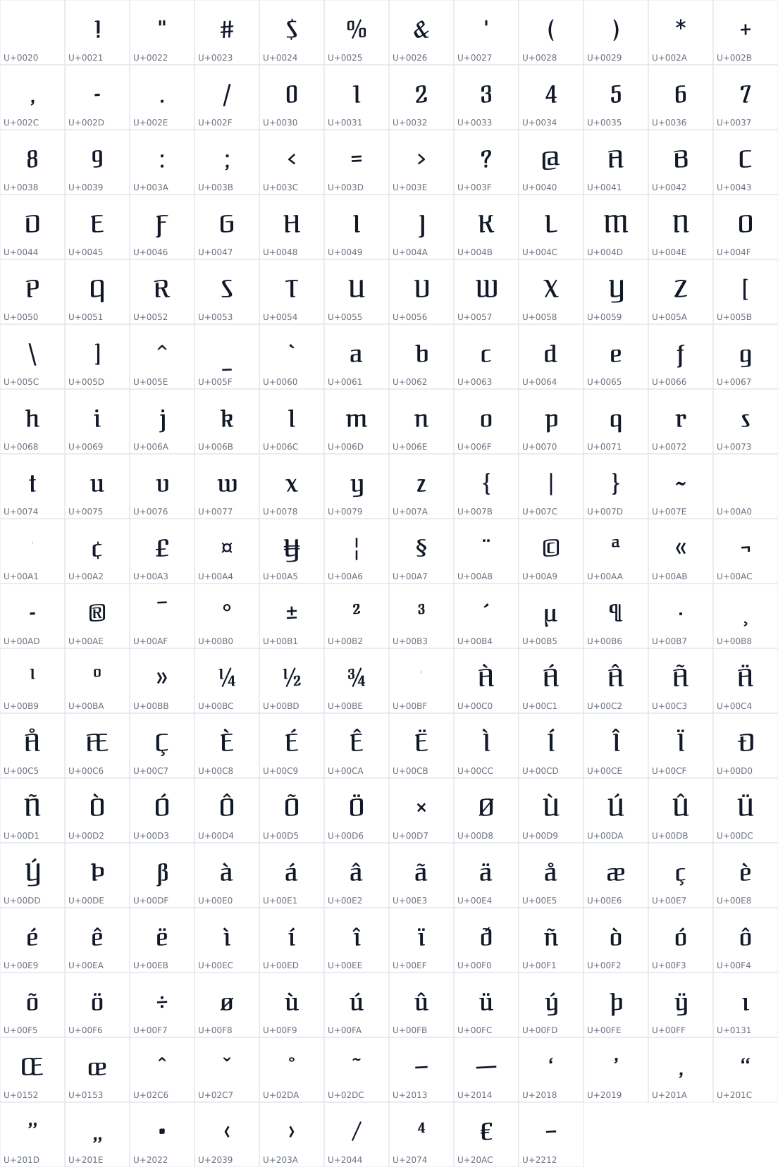All 213 characters in Federant