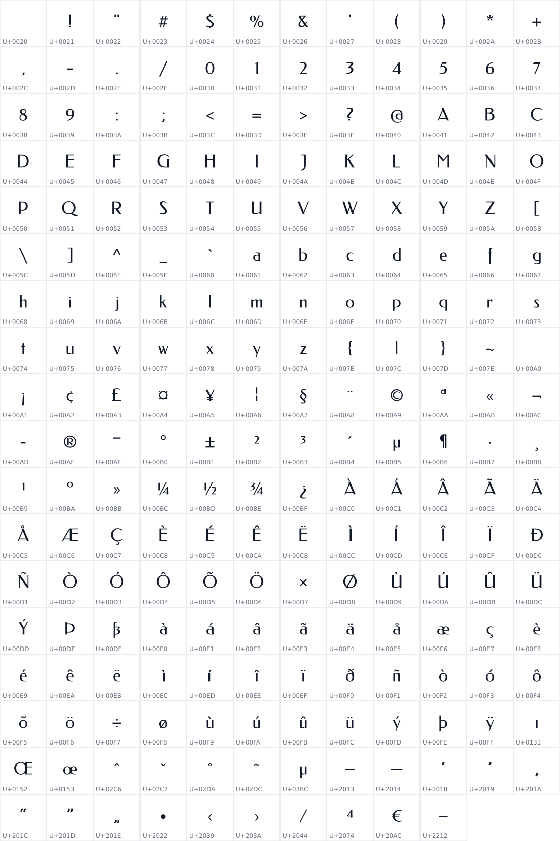All 214 characters in Federo