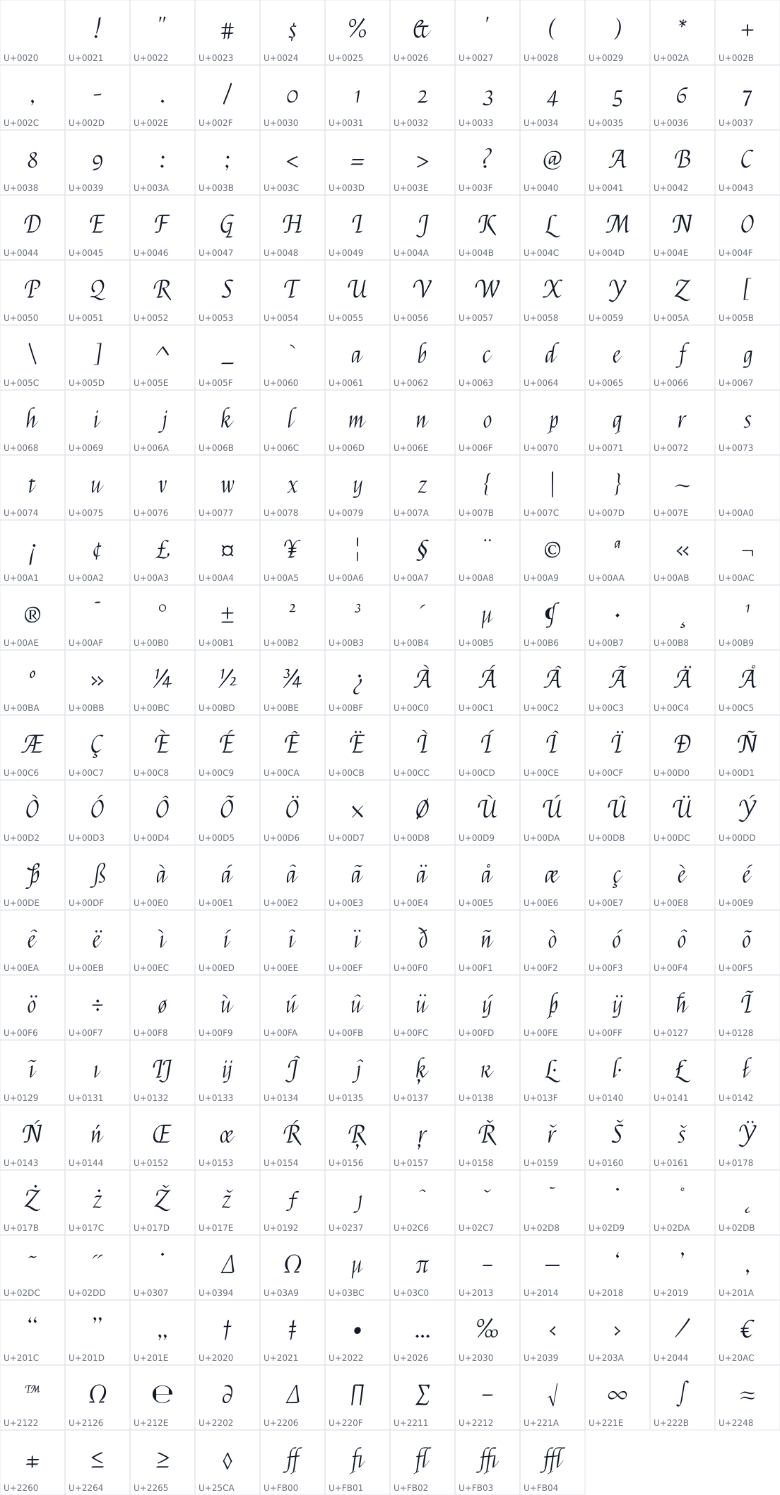All 273 characters in Felipa