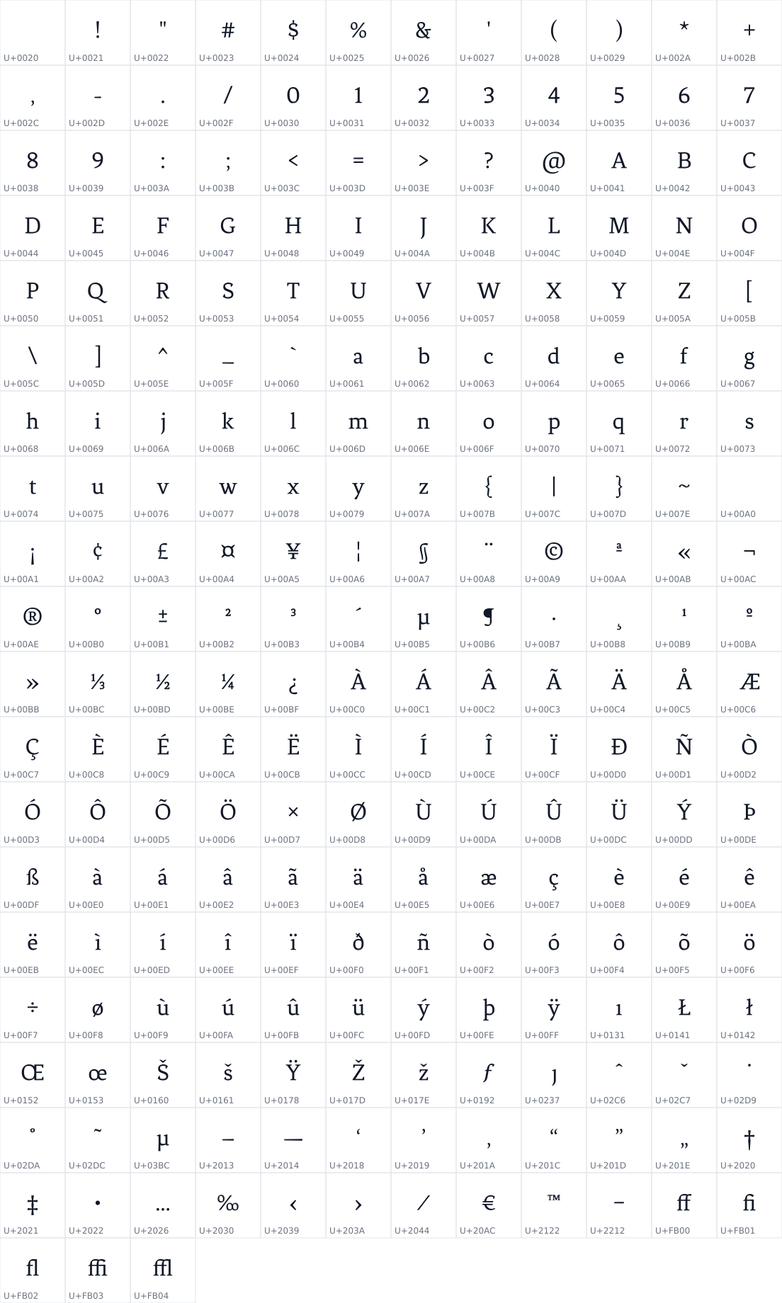 All 231 characters in Fenix