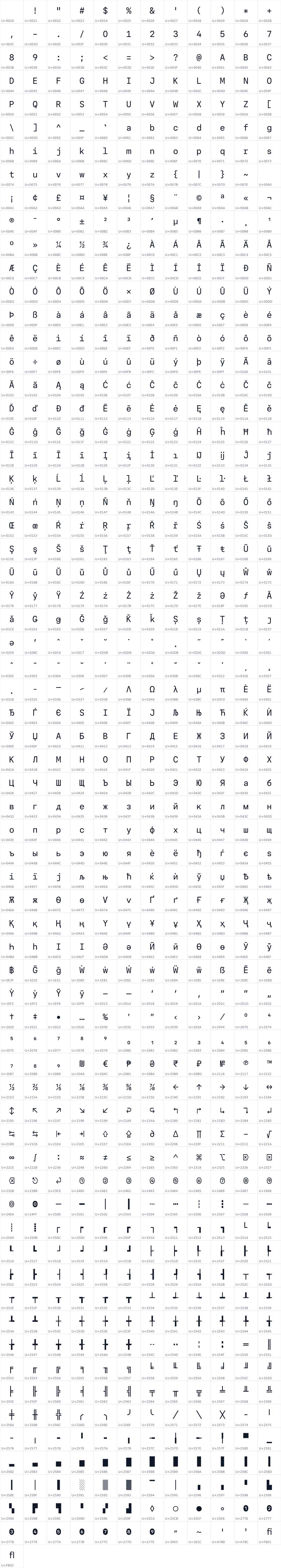 All 793 characters in Ferrum Mono
