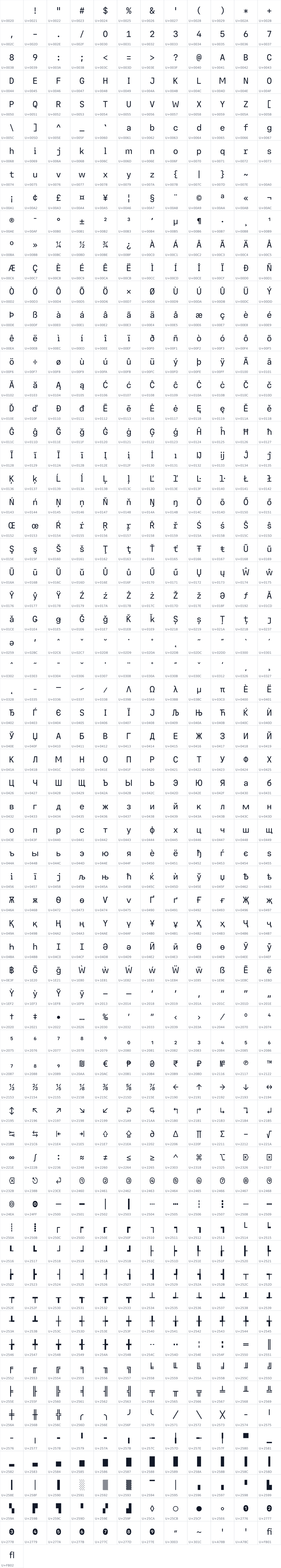 All 793 characters in Ferrum Trio
